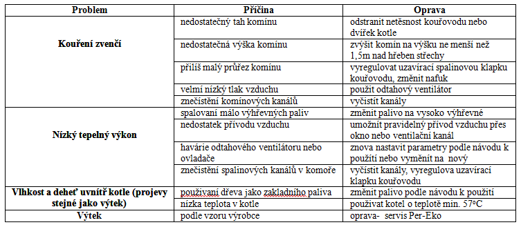 Při práci se sníţeným tepelným výkonem se doba stáloţárnosti prodlouţí o několik hodin. Spalování v kotli KSX je ovládáno regulátorem teploty. POZOR!
