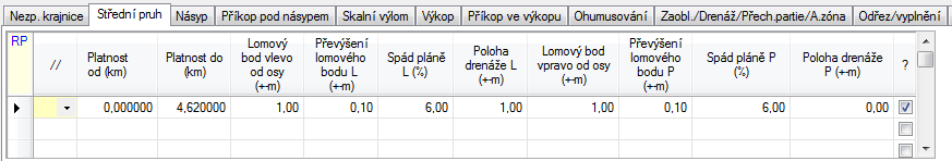 RP51 Obr. č. 3d: Spád pláně při opačném spádu vozovky (pláně) směřuje vždy od osy. Obr. č. 3e: Šířka krajnice v zářezu. Pro P11-1 <> 1 se uplatní hodnota P10-4.