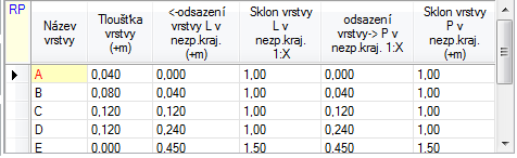 RP51 Počet vrstev zadá se počet vrstev včetně podsypu (maximálně lze zadat 7 vrstev + podsyp, tedy 8 vrstev) Vozovka je rozdělená - nerozdělená Označí se jedna z možností.