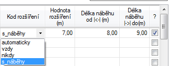 RP51 Parametr Standard Rozměr Význam P10-1.75 m Krajnice - šířka P10-2 8. +- % Krajnice - spád (pravidlo a velikost) 1) P10-3 0. +- % Pláň -spád (pravidlo a velikost) 1) P10-4 0.