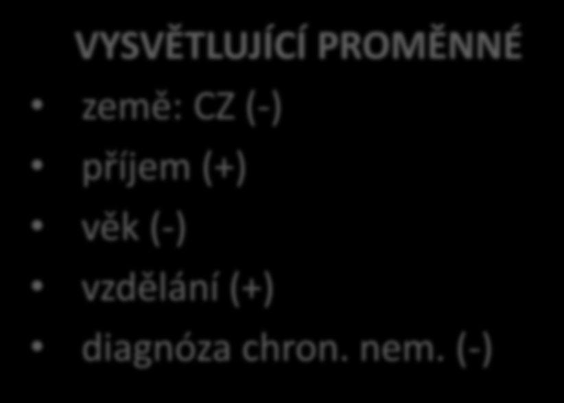 WTP v euro/měsíc chronická respirační onemocnění významná kategorie dopadů v hodnocení kvality ovzduší ExternE 6.