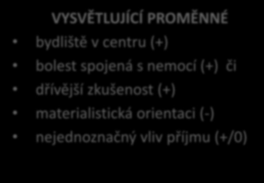 respirační onemocnění u dospělých CÍL zjistit referenční hodnotu zdraví srovnatelnou s obdobnými zahraničními výzkumy testovat modely vysvětlující ochotu platit na základě socioekon., demograf.