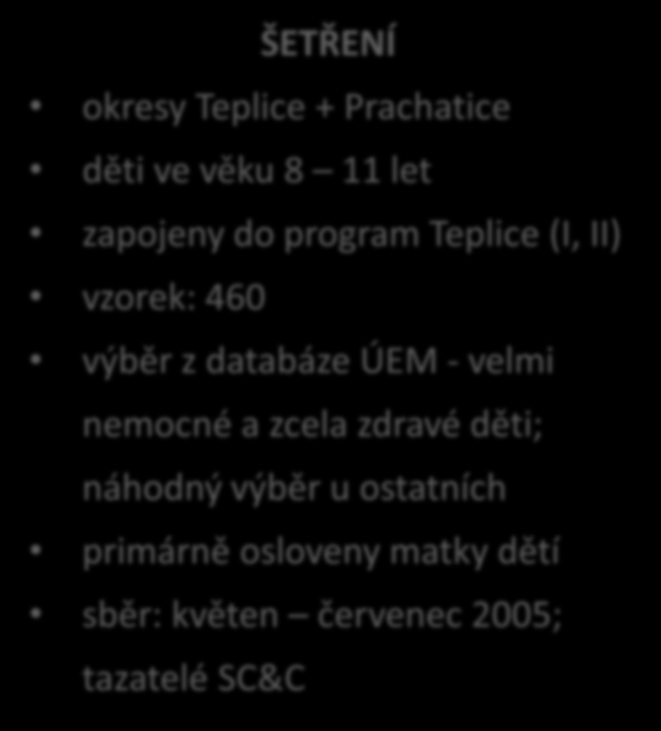 Ocenění respiračních onemocnění u dětí projekt VaV (ÚEM & CŽP UK) respirační nemoci sledované ÚEM AV ČR vyšší výskyt v okrese Teplice u dětí do 5 let přístup rodičovské suverenity srovnatelné s