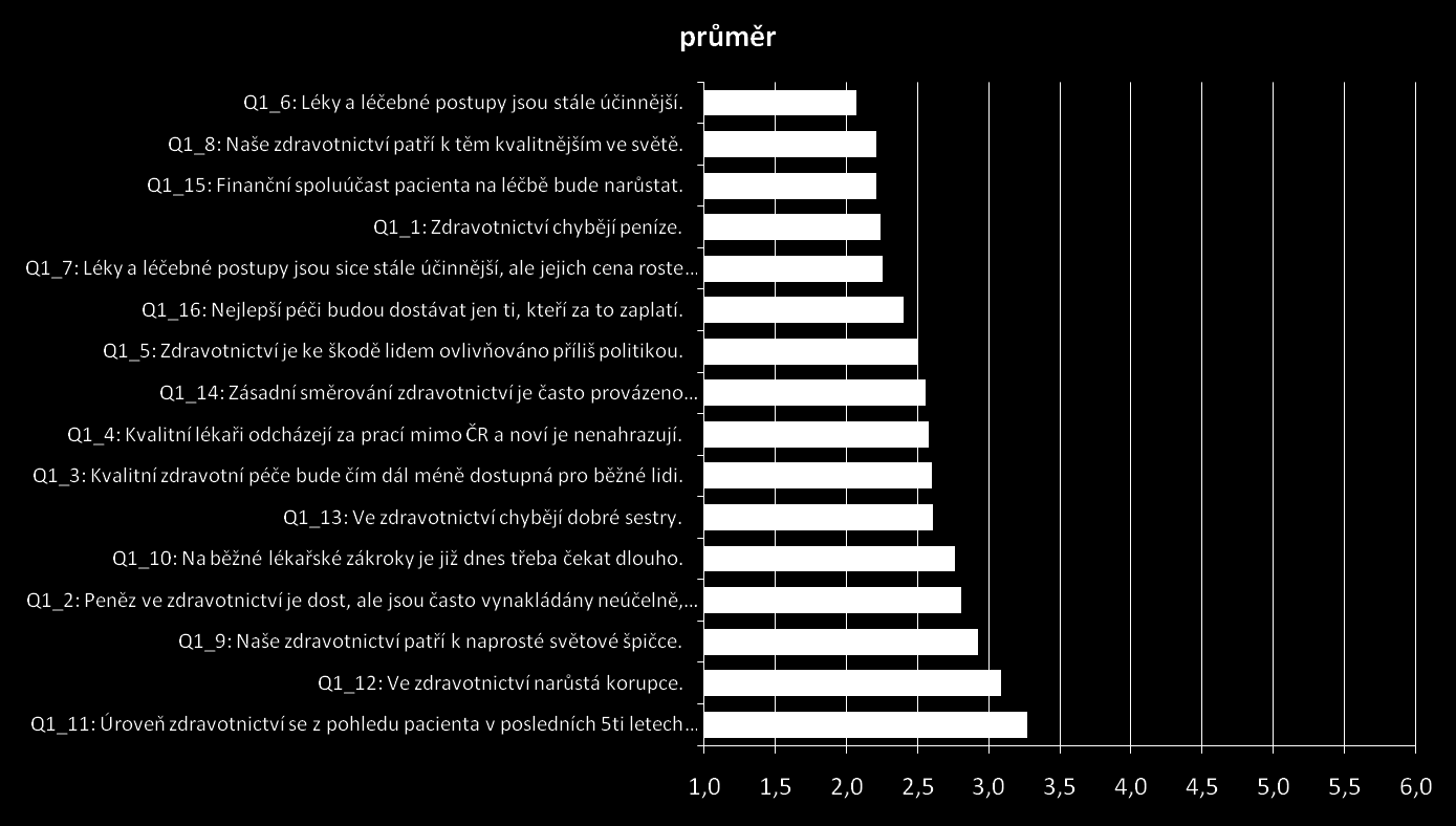 Nakolik se hodí Nakolik výroky dle vás vystihuji zdravotnictví v České republice?