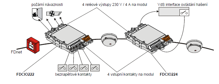 UTB ve Zlíně, Fakulta aplikované informatiky, 2011 49 Obr.