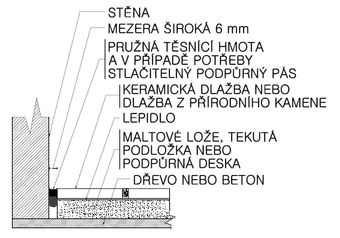 Obvodová