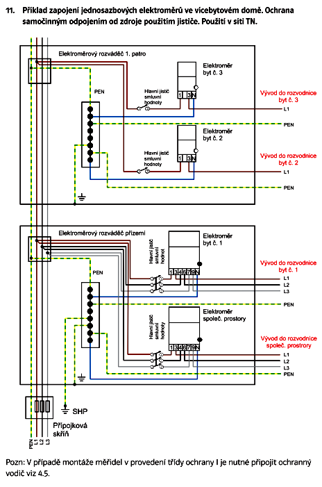 Obr. 32 Zapojení skupinového ovládání tří třífázových elektroměrů.