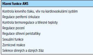 Klinické příznaky Autonomní dysfunkce