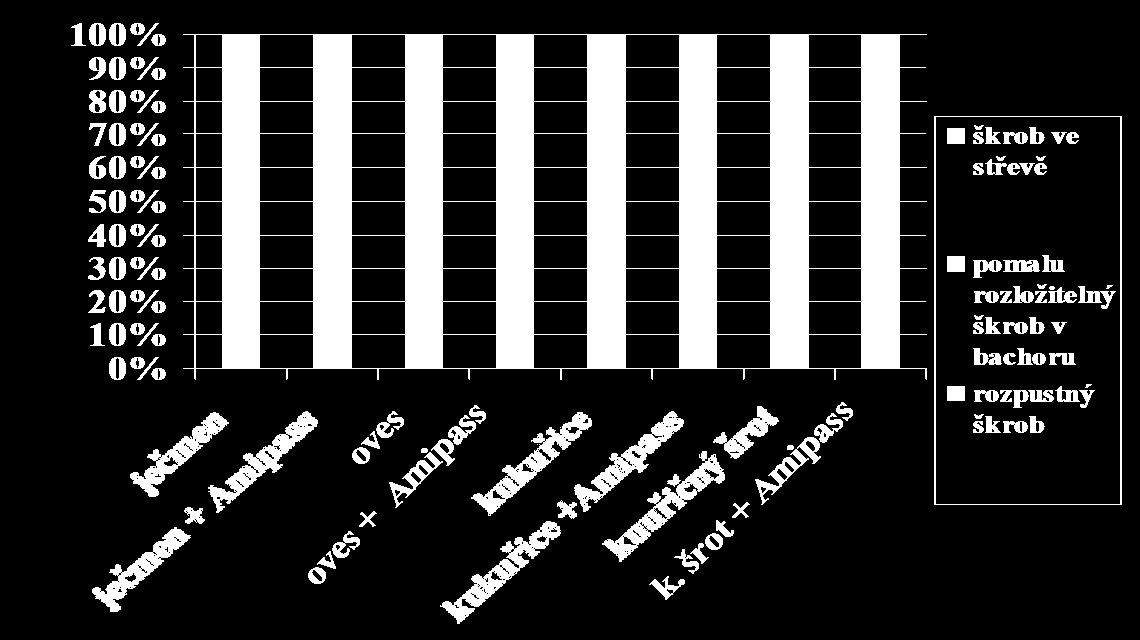 AMIVIV UAB 2% Zpomalení odbourávání škrobu a bílkovin u přežvýkavců CHARAKTERISTIKA Doplňkové minerální krmivo pro ekologická hospodářství.