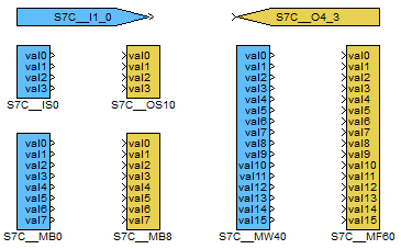 připojení vstupů a výstupů z ovladače S7Drv do řídicího systému REX lze použít bloky, znázorněné na obrázku 3.2. Obrázek 3.