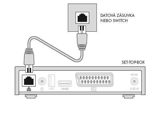 Instalace set-top-boxu Umístění set-top boxu Neumisťujte na set-top box žádné předměty ani do vzdálenosti 20 cm nad něj. Tento prostor je nutný k zajištění správné ventilace a chlazení zařízení.