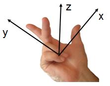 V přípdě epliciních vhů je popsán úprv souřdnic bodu P[ ] pomocí ří smosných vhů n souřdnice bodu P [ ]. Někeré rnsformce (npř.
