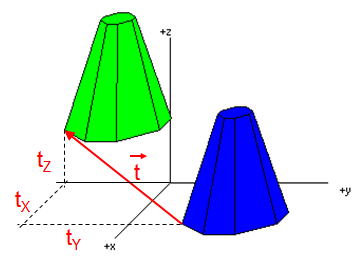 KST/IPOGR -4 Per Veselý Počíčová grfik KST FEI Univeri Prdubice.4 Posunuí Trnsformce provede posunuí celého modelovného ěles o vekor. To rnsformce není vžen k žádnému vžnému bodu.