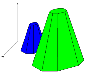 Micové vjádření kosení sh sh sh sh sh sh sh sh sh.7 Změn měřík Změn velikosi objeku je prováděn ve směru souřdnicových os pomocí koeficienů s s s.