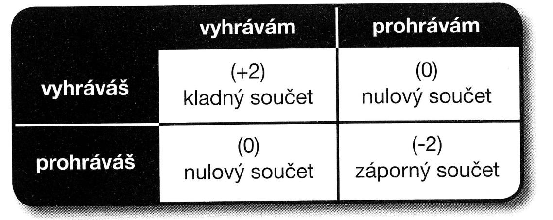 Podrážděnost Problémy a potíže nejsou výrazné klidně byste se bez nich obešli, ale dokážete je bez potíží ignorovat.