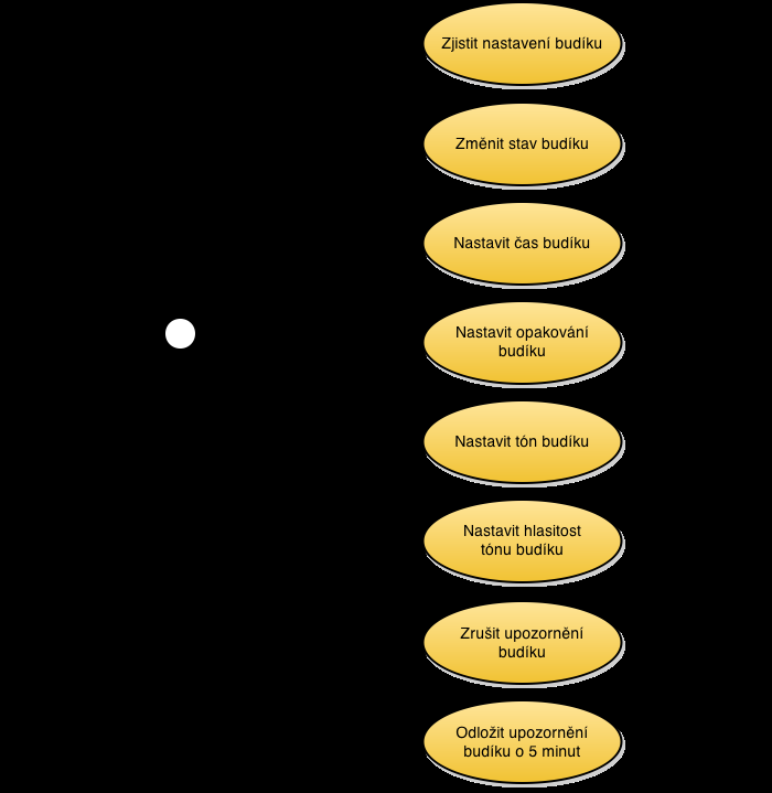 3. Analýza a návrh řešení... Obrázek 3.4. Diagram případů užití aplikace Budík.. Vstupní podmínky: Žádné.. Úspěšný konec podmínky: Uživatel zjistil čas budíku, jeho stav a zda je nastavené opakování.