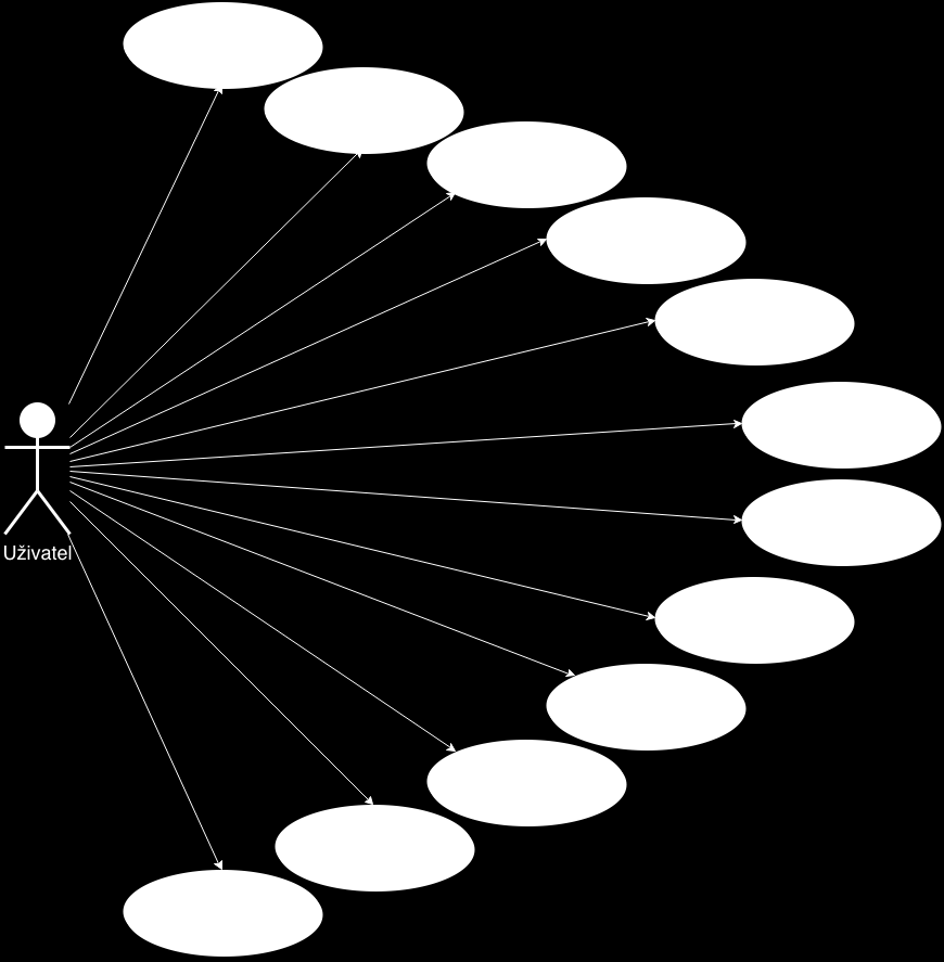 ... 3.8 Případy užití aplikací Obrázek 3.7. Diagram případů užití aplikace Čtečka knih.. Případ užití: Pozastavit čtení. Obdobně jako Pozastavit přehrávání nahrávky.