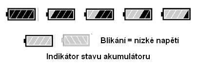 Výběr úrovně příšlapu PAS Stiskněte tlačítko NAHORU pro zvýšení přípomoci motoru ke šlapání a tlačítko DOLŮ pro snižení přípomoci motoru ke šlapání. Rozsah PAS režimů je 1-5.