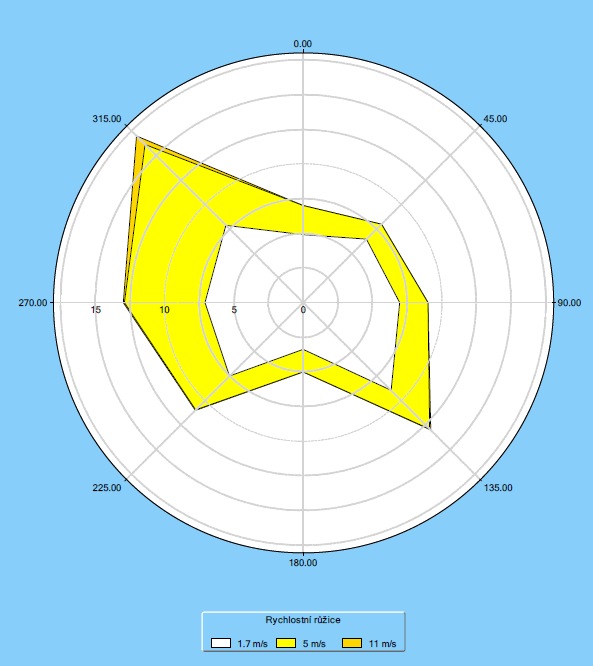 Celkový emisní faktor pak činí: 10,0*0,7 (stáj) + 2,5*0,6 (sklad) + 12,0 (zapravení) = 20,5 kg NH 3 /ks/rok.