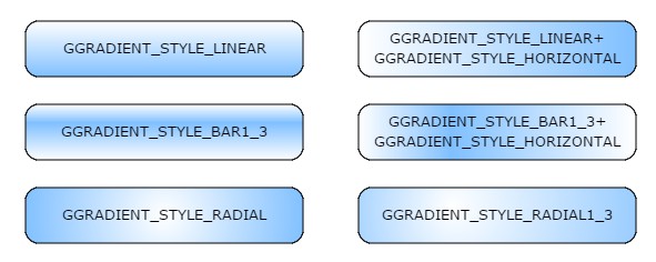 5.1.5 Funkce GC_SetGradientStyle Funkce nastavuje barvy a styl barevného přechodu (gradientu).