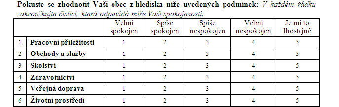 Jak formulovat otázky? Nekomplikované, srozumitelné a krátké otázky. Jednoduchý způsob poloţení otázek. Komplikovaná témata raději rozloţit do více kratších otázek.