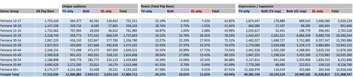 Total Ad Ratings Co to je? TAR poskytuje informace o crossmediálním zásahu TV a online kampaní.
