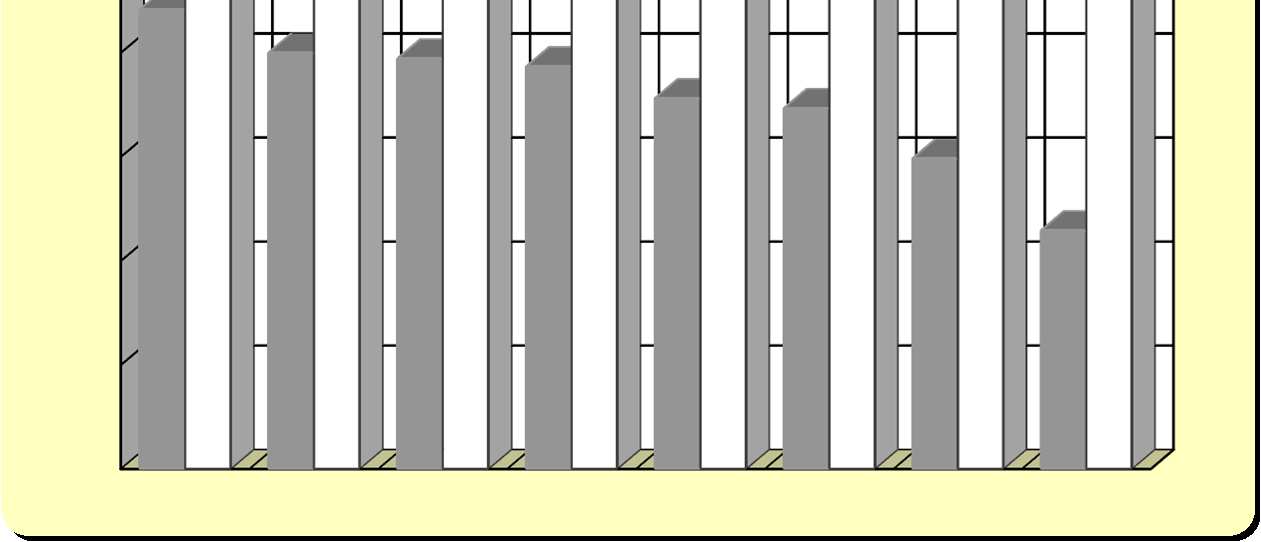 4 583 Odsouzení 9 925 11 508 12 973 13 824 14 942 16 126 15 571 14 737 Celkem 18 753 19 508 20 860 21 560 22