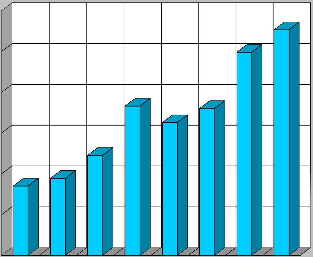 i) Podmíněné propuštění odsouzených v letech 1994-2001 Rok Dospělí Mladiství Celkem Muži Ženy Muži Ženy 1994 2 186 73 88 2 347 1995 2 316 39 87 2 442 1996 2 584 56 85 2 725 1997 3 173 55 100 3 328