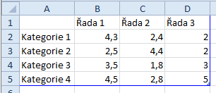 Formát grafu pomocí Stylů: klikneme do grafu Návrh Styly grafů vybereme jeden graf z nabídky Texty v grafu formátujeme na kartě Domů Písmo Vytvořit graf v PowerPointu: kurzor je kdekoliv Vložení