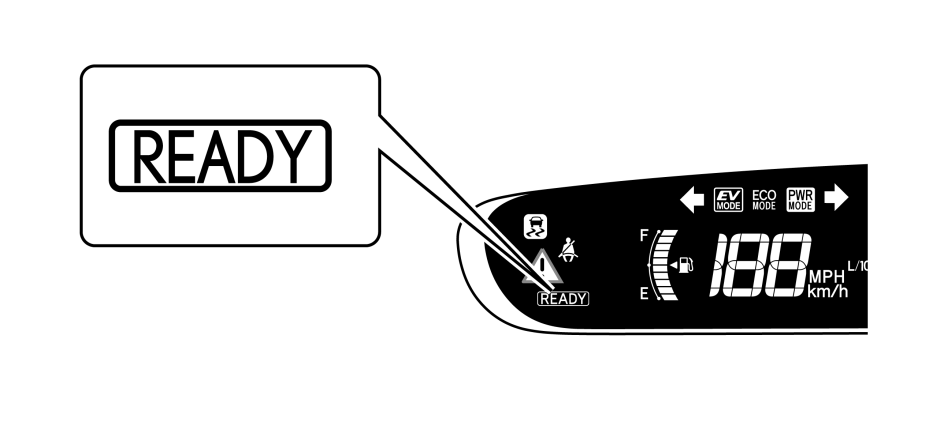 Provoz pohonu Hybrid Synergy Drive (model 2012) Jakmile se na přístrojové desce rozsvítí kontrolka READY, je možné vůz řídit.