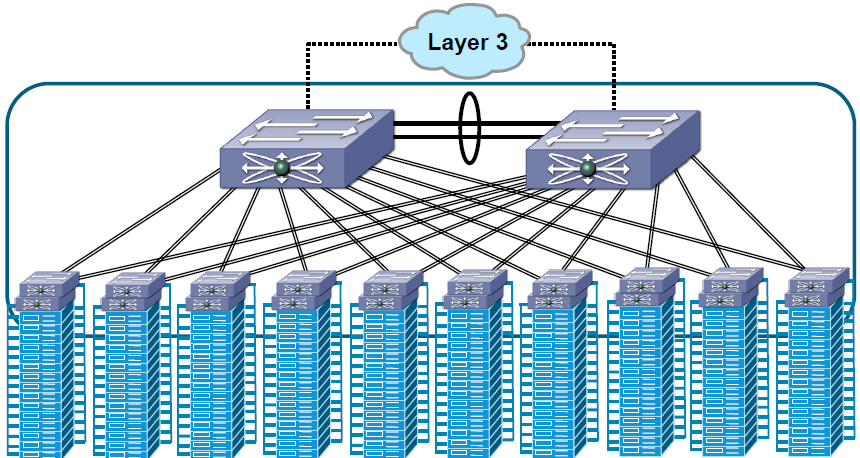 Cisco Nexus Fabric Extender
