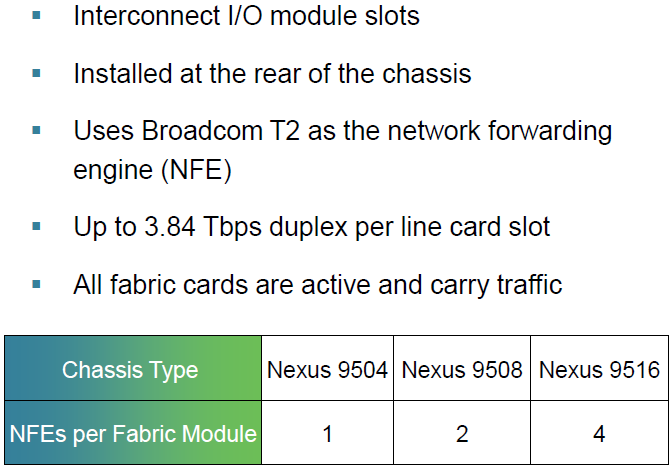 Nexus 9500