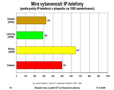 ústředny Vybavte