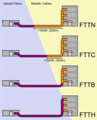 10-Gigabit FTTH/FFTB (home/building) aplikace multi SFP přepínače základem pro aktivní sítě 42tis.