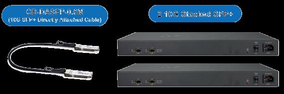 Auto-MDI/MDI-X) L3 statická routovací tabulka, definice pro 128 VLAN, včetně IPv6 MAC/IP-ACL filtr, QoS, VLAN, STP,