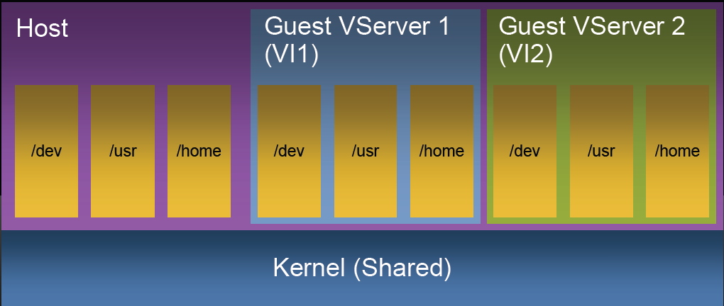 Obrázek 1 znázorňuje možnosti komunikace AXP modulu s Cisco IOS směrovače. K této komunikaci se využívá IOS API na AXP modulu.