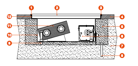 Podlahový konvektor s ventilátorem Řez správného zabudování a umístění konvektoru 1. U rámeček 2. pochozí mřížka 3. F rámeček 4. čistá podlaha 5.