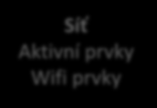 Rekapitulace celkového konceptu Security Operation Center SIEM Log Management Internet Ochrana perimetru Firewall DDI - správa IP adresního prostoru DHCP, DNS, Radius NAC - 802.