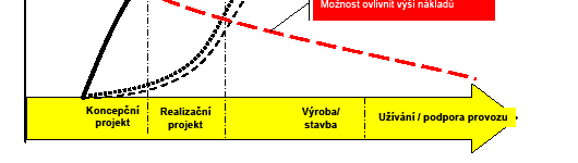 Na kterou část IP se zaměřit, kdy investovat do implementace IS.