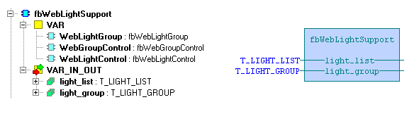 6.1 Funkční blok fbweblightsupport Knihovna : LightsLib Funkční blok fbweblightsupport slouží k podpoře ovládání světel z web rozhraní.