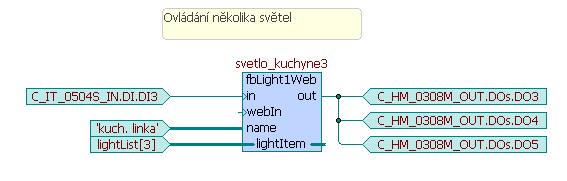 Příklady použití funkčního