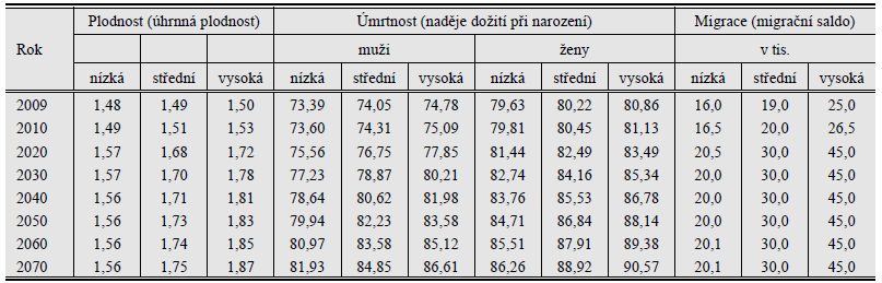 Slide 12 Základní