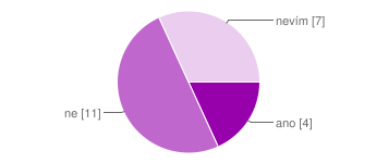 Vážení letadel Považujete vážení letadel za přínosné? ano 4 17% ne 11 48% nevím 7 30% V jaké třídě by se mělo podle vás vážit? klub 3 30% třídy s vodní přítěží (standard, 15m, 18m, "kombi".