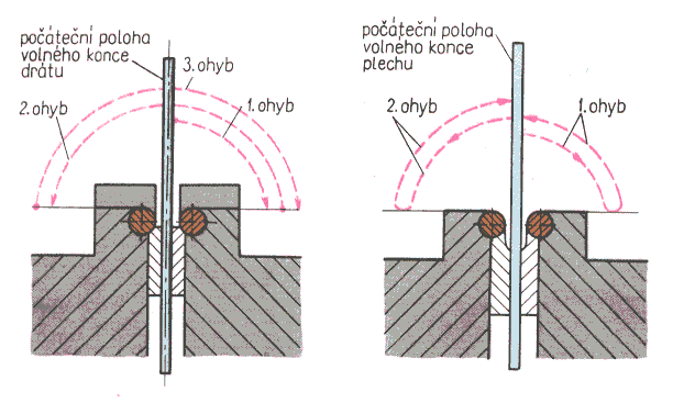 3) ZKOUŠKY TYČÍ Lámavost za studena Pěchováním