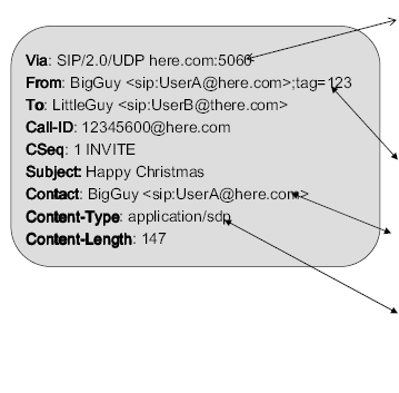 Metody SIP (RFC3261) INVITE inicializace relace SIP adresa sip:voicemail@firma.