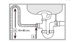 Připojení hadice odpadní vody Připojte odpadní hadici (aniž by se ohýbala) do kanálu splašků s minimální m průměrem 4 cm.