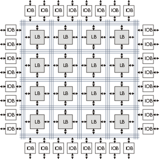 ASIC, FPGA Způsoby předzpracování širokého datového toku: ASIC (Application Specific Integrated Circuit) -profesionální řešení pro velké série FPGA (Field Programmable Gate Array) - volně