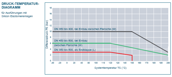 D) Technická příloha / podklady pro projektování Upozornění: Tato příloha není integrální součástí montážního a provozního návodu.