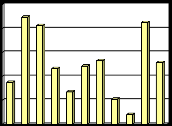 2.1.5e Indikátor I. 7 - Podíl energeticky využitých odpadů (R1) Tabulka 2.1.5e: Podíl energeticky využitých odpadů v letech 2002 2012.