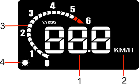 Jednotky rychlosti: KM/H 3. Otáčky motoru: zobrazuje aktuální otáčky motoru v tisících / min 4.